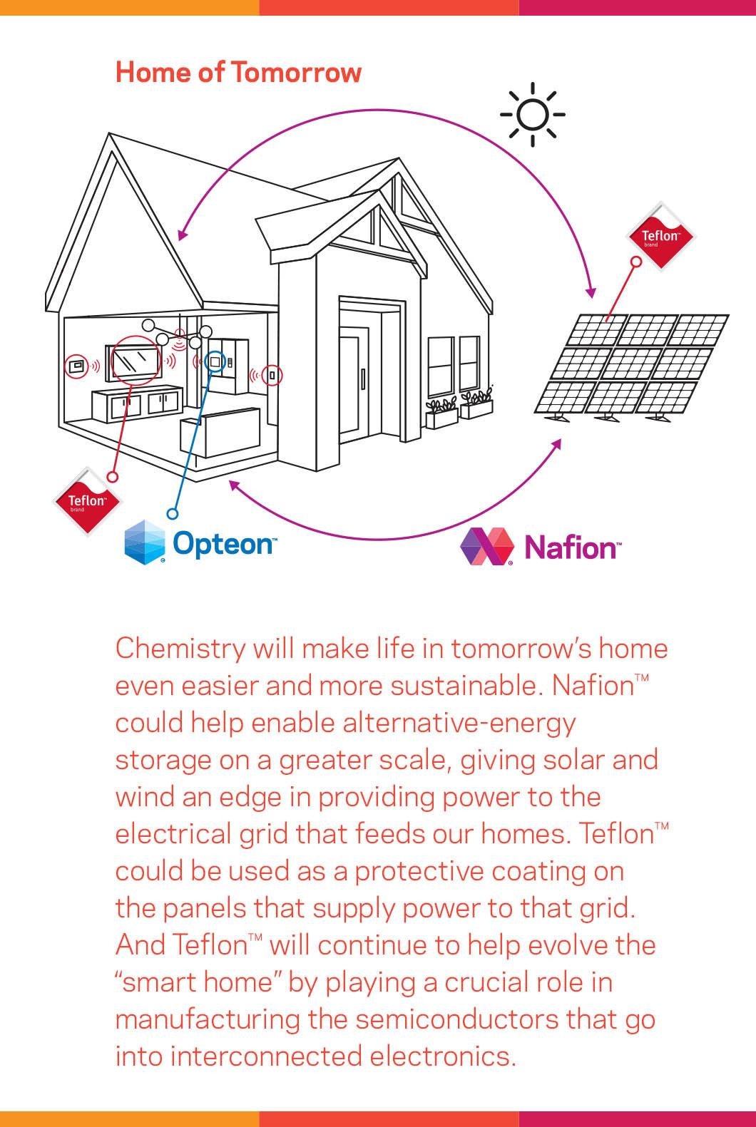 While Green Continues home of tomorrow factoid